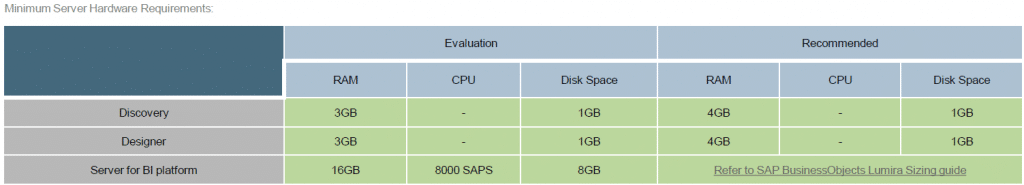 Lumira Discovery ou Designer continue d’utiliser la RAM de votre ordinateur.