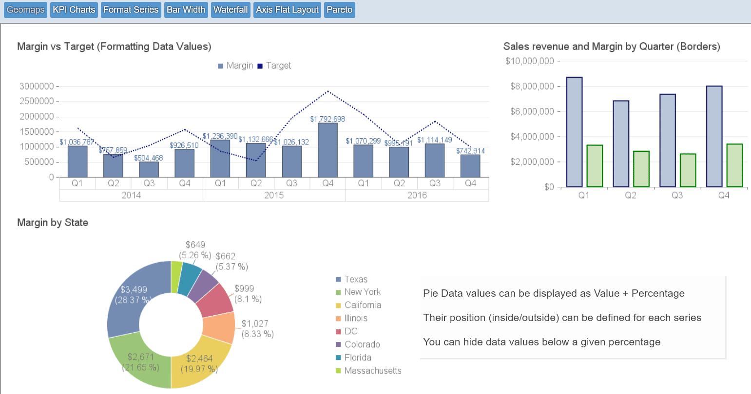 Le résultat d’un export HTML…avec les rapports en vignettes et un design retravaillé