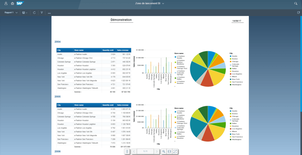 Les écrans de reporting dans SAP BusinessObjects BI 4.2 SP5