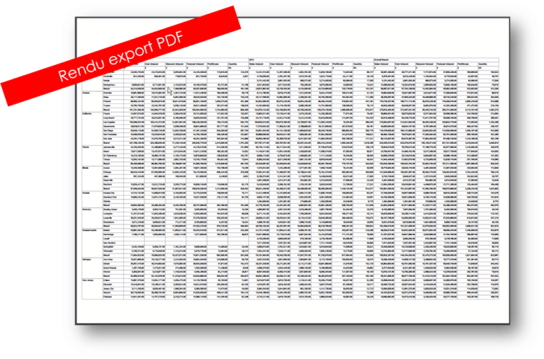 le rendu des amélioration en pdf de sap lumira 