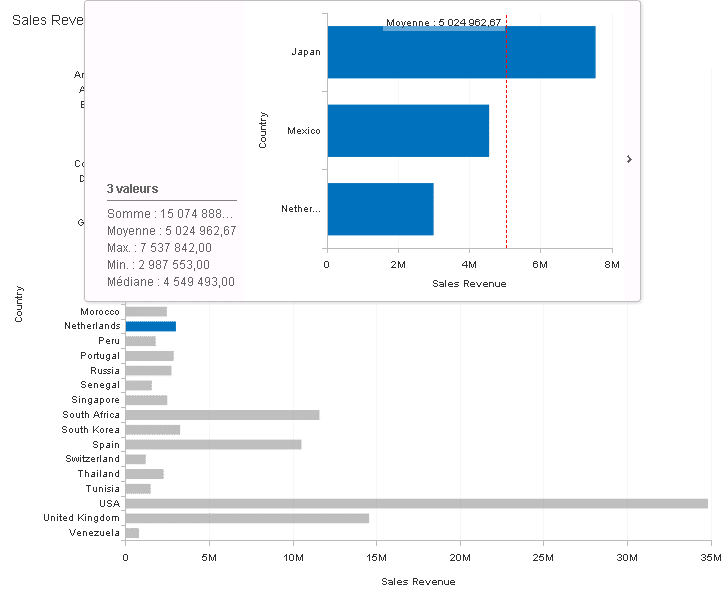 La comparaison de données va permettre d’effectuer une rapide analyse sur des trois valeurs de votre graphique