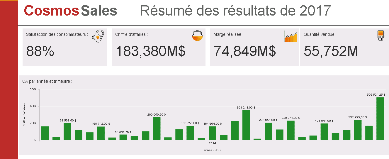 Cliquer sur un élément de rapport et permettra à l’ensemble d’interagir