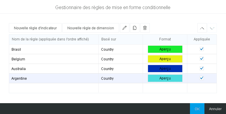 Il est possible d'effectuer une mise en forme conditionnelle sur un indicateur
