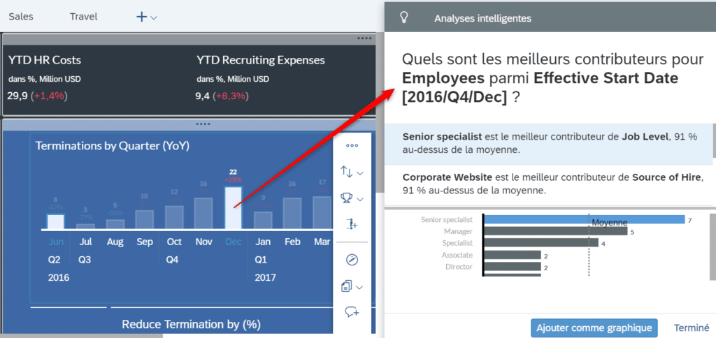 les analyses intelligentes