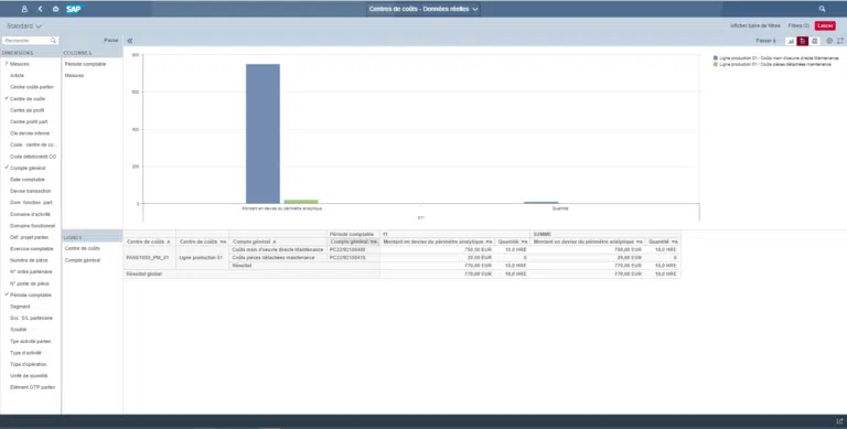 Le suivi des coûts de maintenance dans SAP S/4HANA