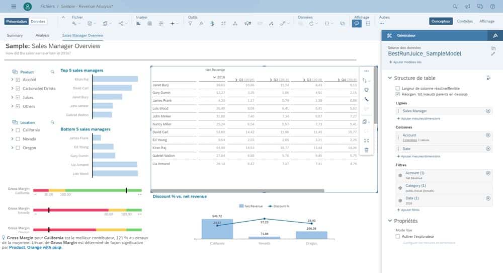 SAP Analytics Cloud platform who gives key information to the right people