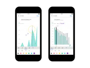 Microsoft Power BI Mobile