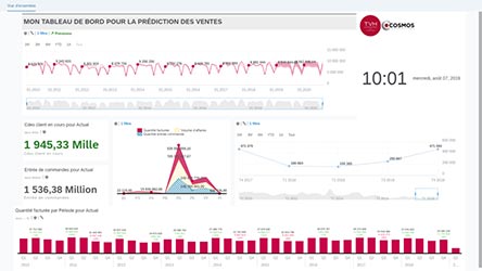 SAP Analytics Cloud : Analyse prédictive