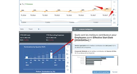 SAP Analytics Cloud: collaborative planning