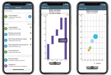 SAP BusinessObjects BI : version mobile