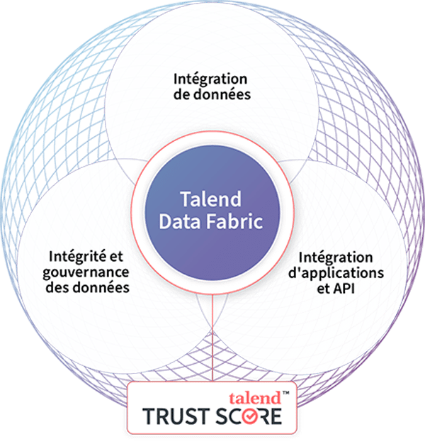 La plateforme Talend Data Fabric