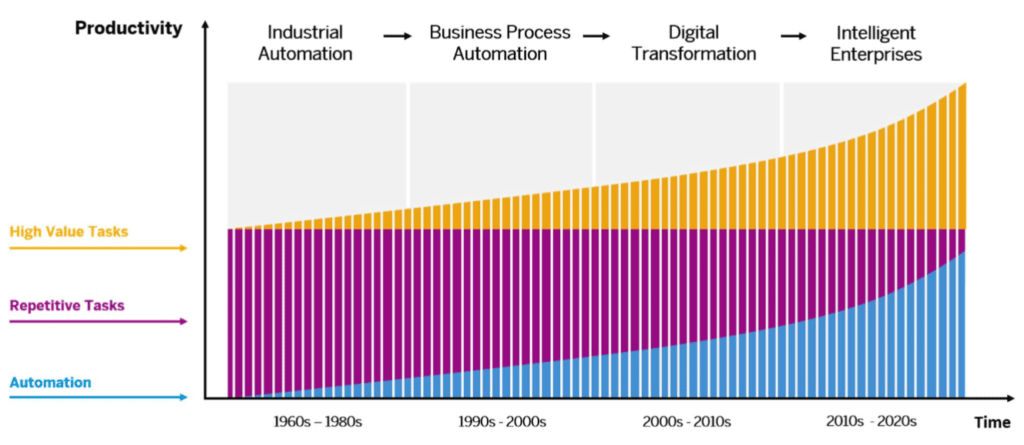 An ideal roadmap for your business intelligence project